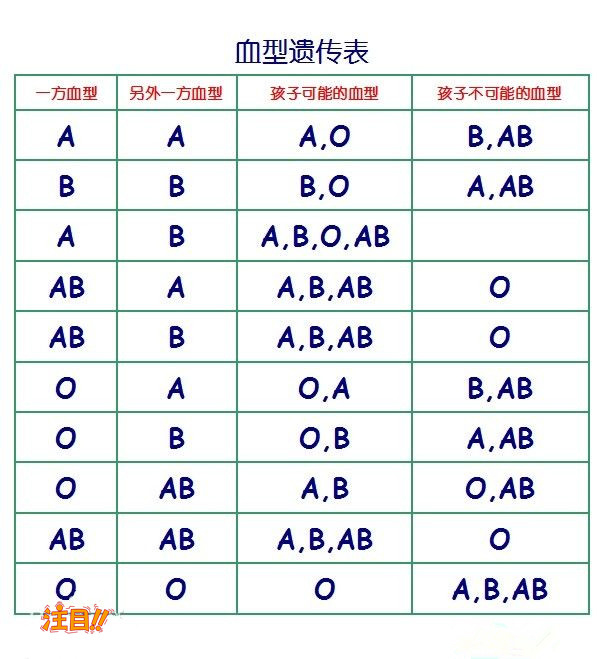 盐城隐私亲子鉴定如何办理,盐城个人亲子鉴定多少钱